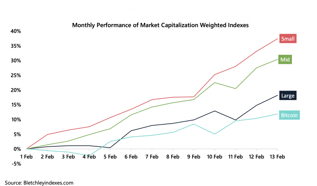 Crypto Market Report: New Bitcoin All-Time High By September, Altcoins Continue To Moon Crypto Market Report: New Bitcoin All-Time High By September, Altcoins Continue To Moon - screen shot 2020 02 14 at 10.03.14 am 1024x601