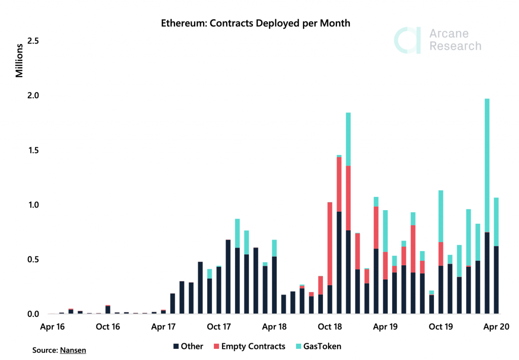 Crypto Market Report: Bitcoin's Shocking Recovery Restores Confidence in Cryptocurrencies Crypto Market Report: Bitcoin's Shocking Recovery Restores Confidence in Cryptocurrencies - screen shot 2020 05 01 at 10.11.01 am 1024x711