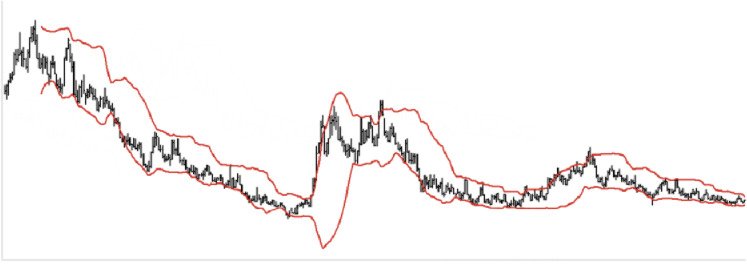 Top Trading Indicators Every Trader Should Know Top Trading Indicators Every Trader Should Know - image1 2