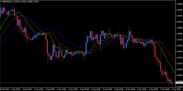 Top Trading Indicators Every Trader Should Know Top Trading Indicators Every Trader Should Know - image2