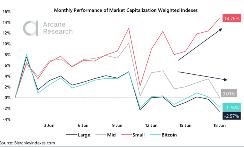 Crypto Market Report: Bitcoin Recovers From Midweek Dip to Trade Mostly Sideways While Small Cap Coins Continue Successful Month&rsquo;s Growth - screen shot 2020 06 19 at 15.48.03