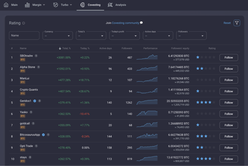 What Is COV? All About The Covesting Utility Token What Is COV? All About The Covesting Utility Token - image3 1 1024x686