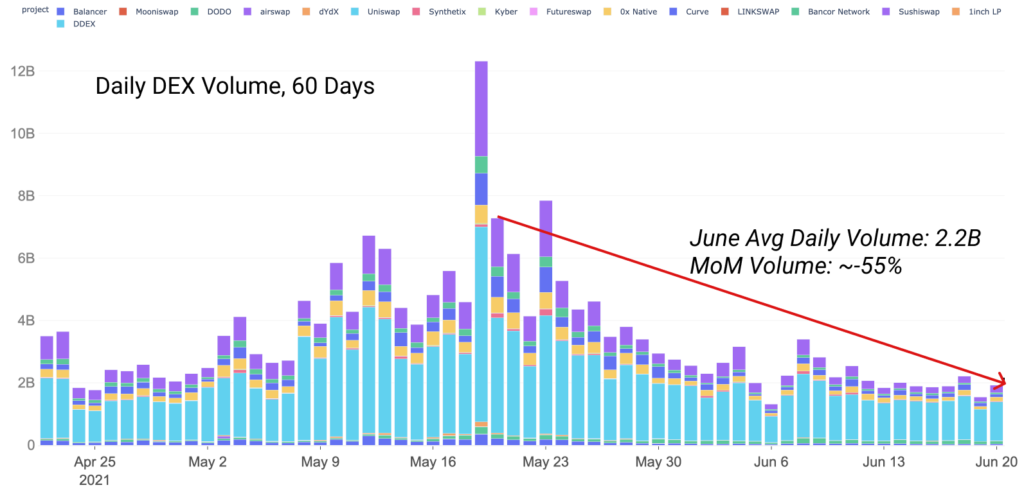 Market Research Report: $1.2 Trillion Package Send Stocks Skyrocketing While Crypto Consolidates Market Research Report: $1.2 Trillion Package Send Stocks Skyrocketing While Crypto Consolidates - DEX Vol 1024x492
