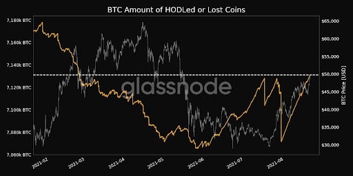 Market Research Report: Bitcoin Breaks $50,000 And Eth Crosses $3,300 In Good Showing For Crypto Market Research Report: Bitcoin Breaks $50,000 And Eth Crosses $3,300 In Good Showing For Crypto - lost coins